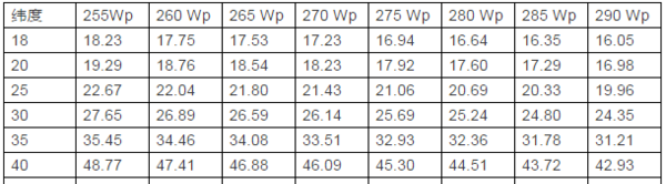 kw是什么计量单位