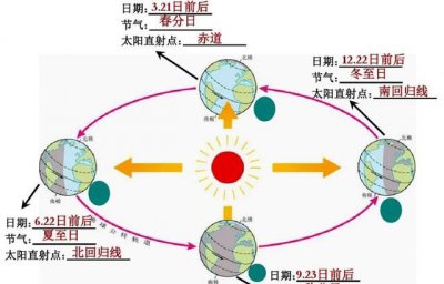 ​秋分象征着什么，“秋分在月中，来年必定收”，是什么意思？今年秋分是在月中