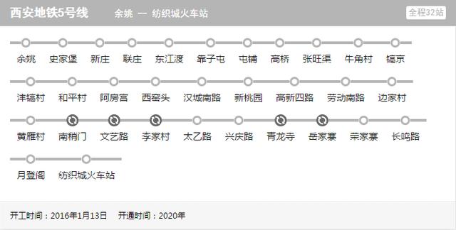 西安即将开通的几条地铁线路图 西安正在建设的地铁有6条(4)