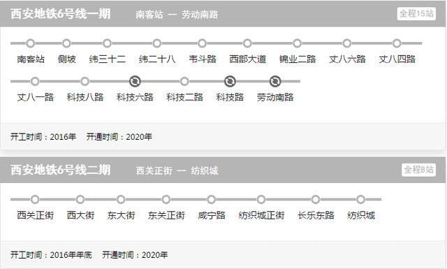 西安即将开通的几条地铁线路图 西安正在建设的地铁有6条(6)