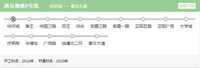 西安即将开通的几条地铁线路图 西安正在建设的地铁有6条(8)