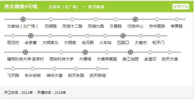 西安即将开通的几条地铁线路图 西安正在建设的地铁有6条(3)