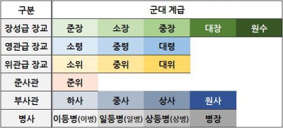 ​韩国兵役前后变化（在韩国服兵役原来是这样的）