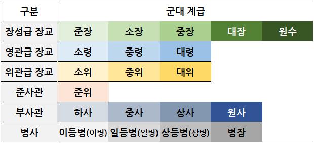 韩国兵役前后变化（在韩国服兵役原来是这样的）(1)