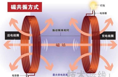 无线充电的原理是什么意思