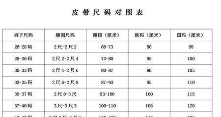 腰围2尺2寸是多少厘米Gucci皮带买多长