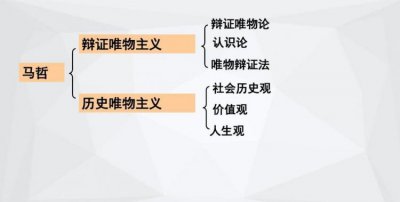 ​新旧唯物主义在认识论上的根本区别,新旧唯物主义的根本区别是什么