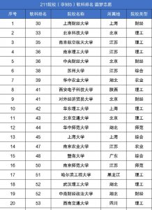 ​211大学名单排名榜（211高校排行榜公布）