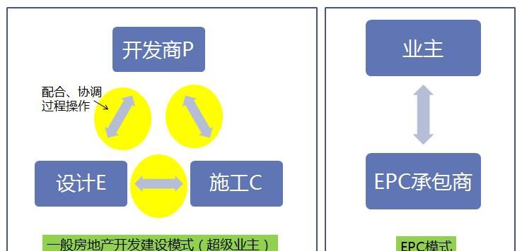 EPC是什么,epc是什么意思