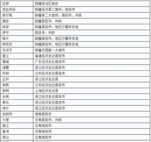 县级市和县的行政级别一样吗