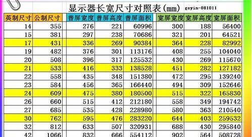 尺寸对照表，寸照尺寸标准对照表？图2