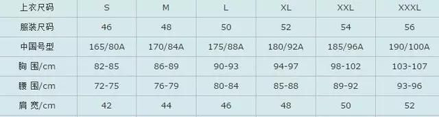尺寸对照表，寸照尺寸标准对照表？图4