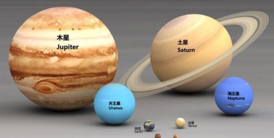 ​八大行星的直径，太阳系九大行星的直径,大小顺序是什么?简单点？