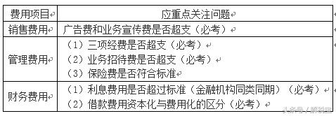 企业所得税税前允许扣除的费用（企业所得税税前扣除项目）(1)