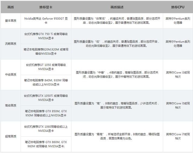 十款配置很低的电脑游戏（目前热门游戏都能玩的性价比高的电脑配置你知道吗）(4)