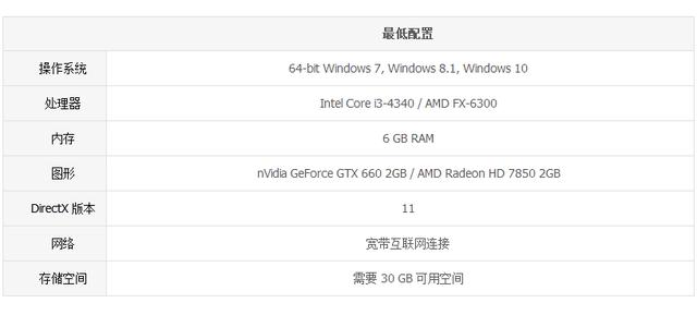 十款配置很低的电脑游戏（目前热门游戏都能玩的性价比高的电脑配置你知道吗）(6)