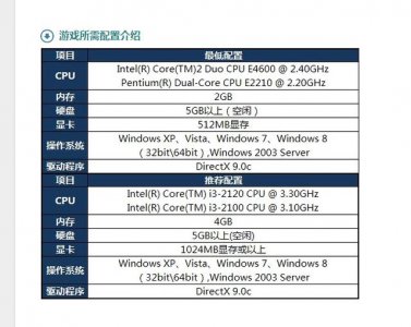 ​十款配置很低的电脑游戏（目前热门游戏都能玩的性价比高的电脑配置你知道吗）