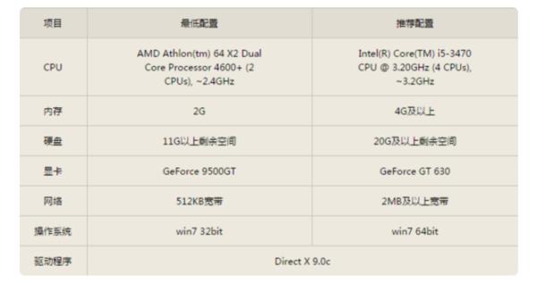 十款配置很低的电脑游戏（目前热门游戏都能玩的性价比高的电脑配置你知道吗）(2)
