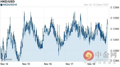 港币对美金汇率换算今日价格（港币对美元汇率今日汇率）(1)