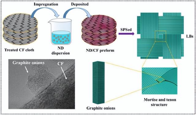 碳基复合材料结构图（国内科研团队开发超高完全强度碳）(1)
