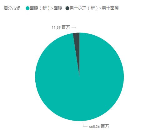 膜法世家官方旗舰店直播面膜（面膜膜法世家1908）(4)