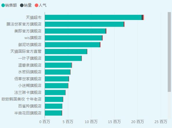 膜法世家官方旗舰店直播面膜（面膜膜法世家1908）(3)