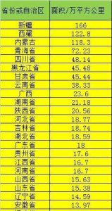 ​中国直辖市面积排名,中国城市面积排名2022最新排名