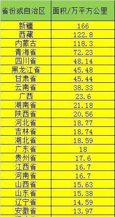 中国城市面积排名2022最新排名