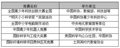 ​全国中学生生物联赛三等奖什么级别？全国中学生生物联赛试题