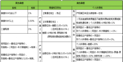 ​满五唯一什么意思，房屋性质，满五唯一是什么意思？