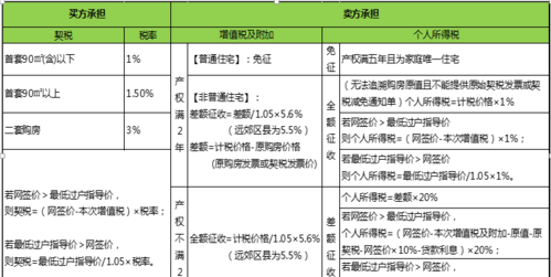 房屋性质，满五唯一是什么意思