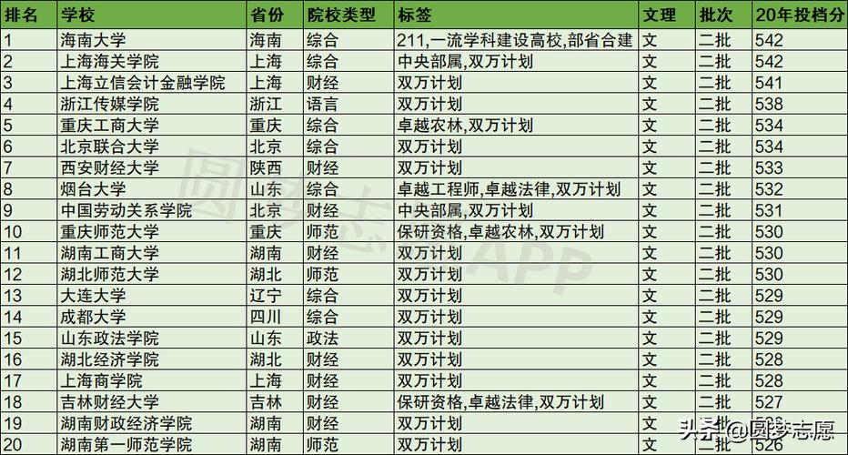 高考文科生可以报考哪些大学（这里有超详细的分类文科生建议收藏）