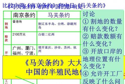 ​马关条约的影响，《马关条约》的历史影响？