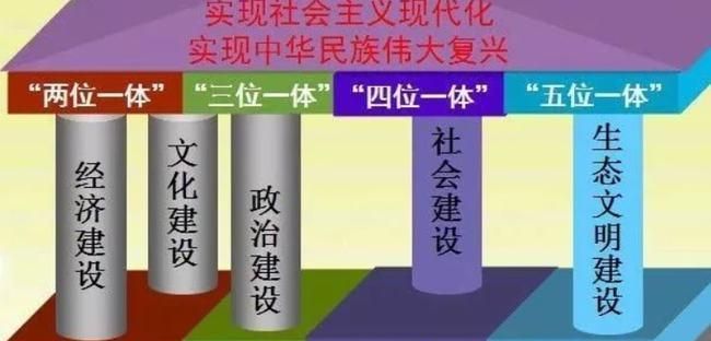 三大攻坚战的内容分别是什么?