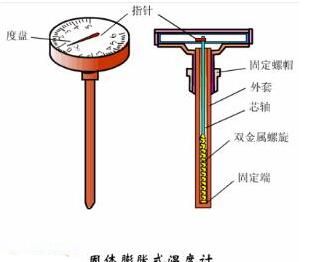 温度计的设计原理是什么