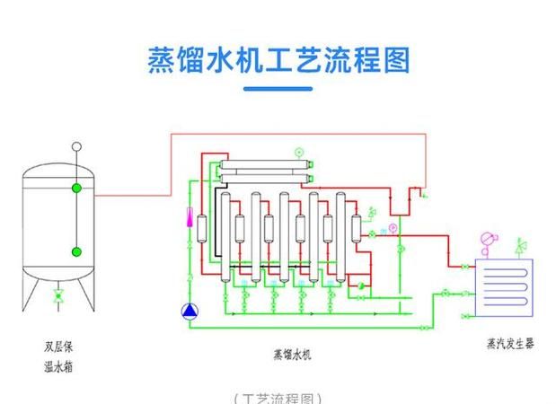 蒸馏水是什么