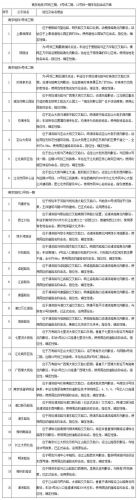 南京地铁4号线路图 最新  南京地铁四号路线图-第1张图片-