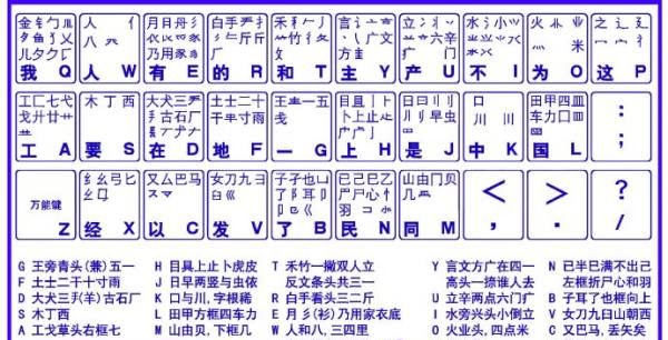 字根表口诀,五笔字根口诀是什么意思图4