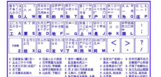 字根表口诀,五笔字根口诀是什么意思图2