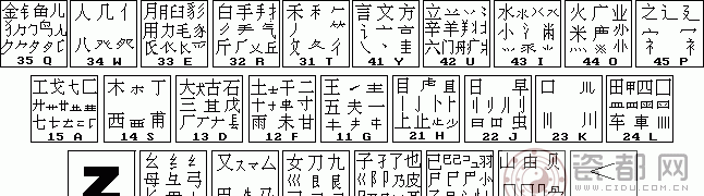 五笔字根表口诀