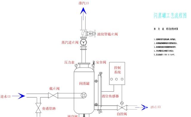 闪蒸原理是什么的对应关系