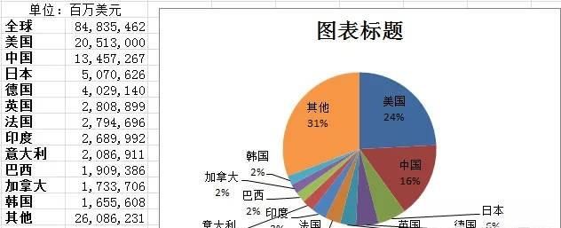 20国集团有哪些国家，当今世界有哪些国家是强大的国家？图2