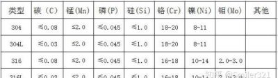 ​36不锈钢和304哪个好,304 201不锈钢哪种好