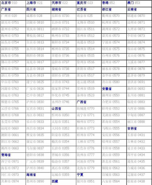 区号是什么+86：同一号码前+86与86什么区别