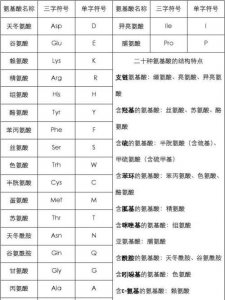 ​亚氨基酸有哪几种,下列哪种氨基酸属于亚氨基酸?