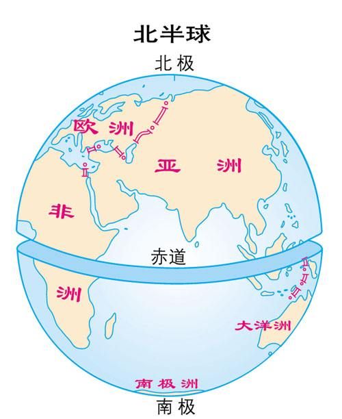 划分南北半球的界线是A．赤道B．本初子午线C．北回归线D．0°经