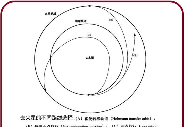 第二宇宙速度是多少，天问一号以什么样速度飞往火星？图6