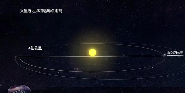 第二宇宙速度是多少，天问一号以什么样速度飞往火星？图3