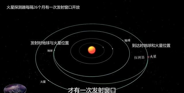 第二宇宙速度是多少，天问一号以什么样速度飞往火星？图4