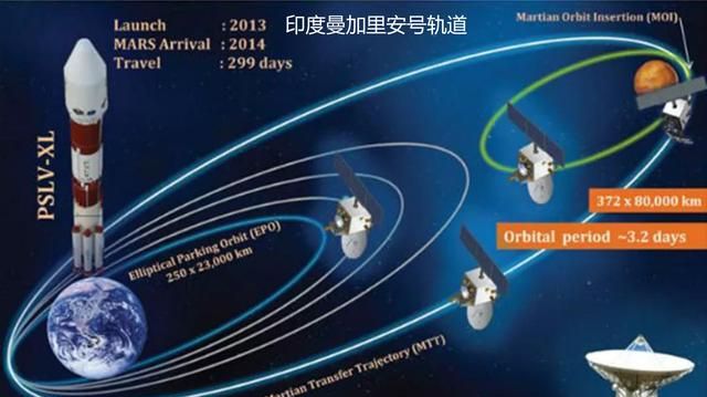 第二宇宙速度是多少，天问一号以什么样速度飞往火星？图2